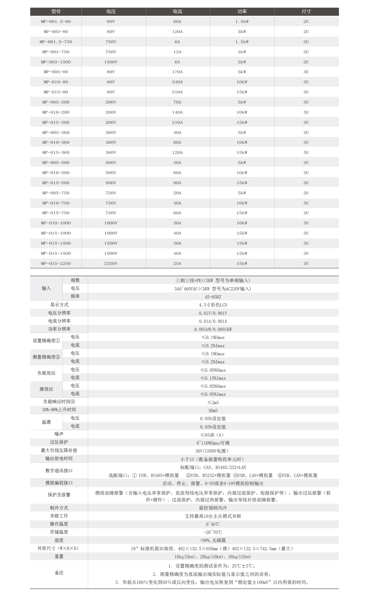 可编程直流测试电源技术参数图片