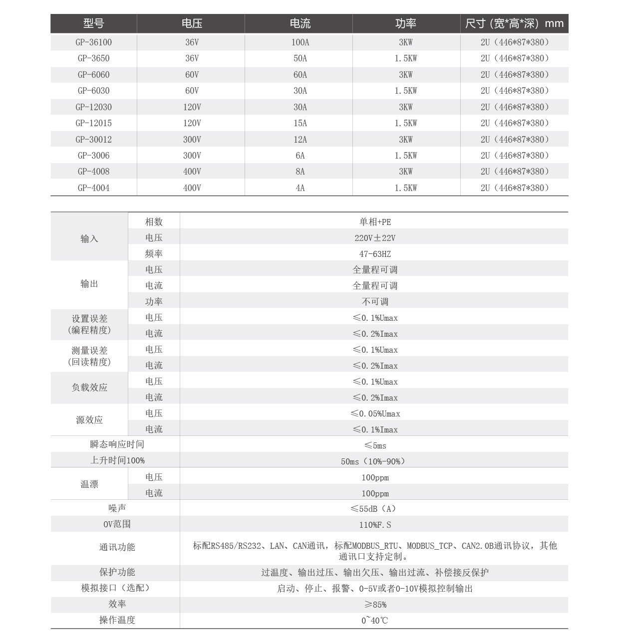 直流稳压电源技术参数表图片