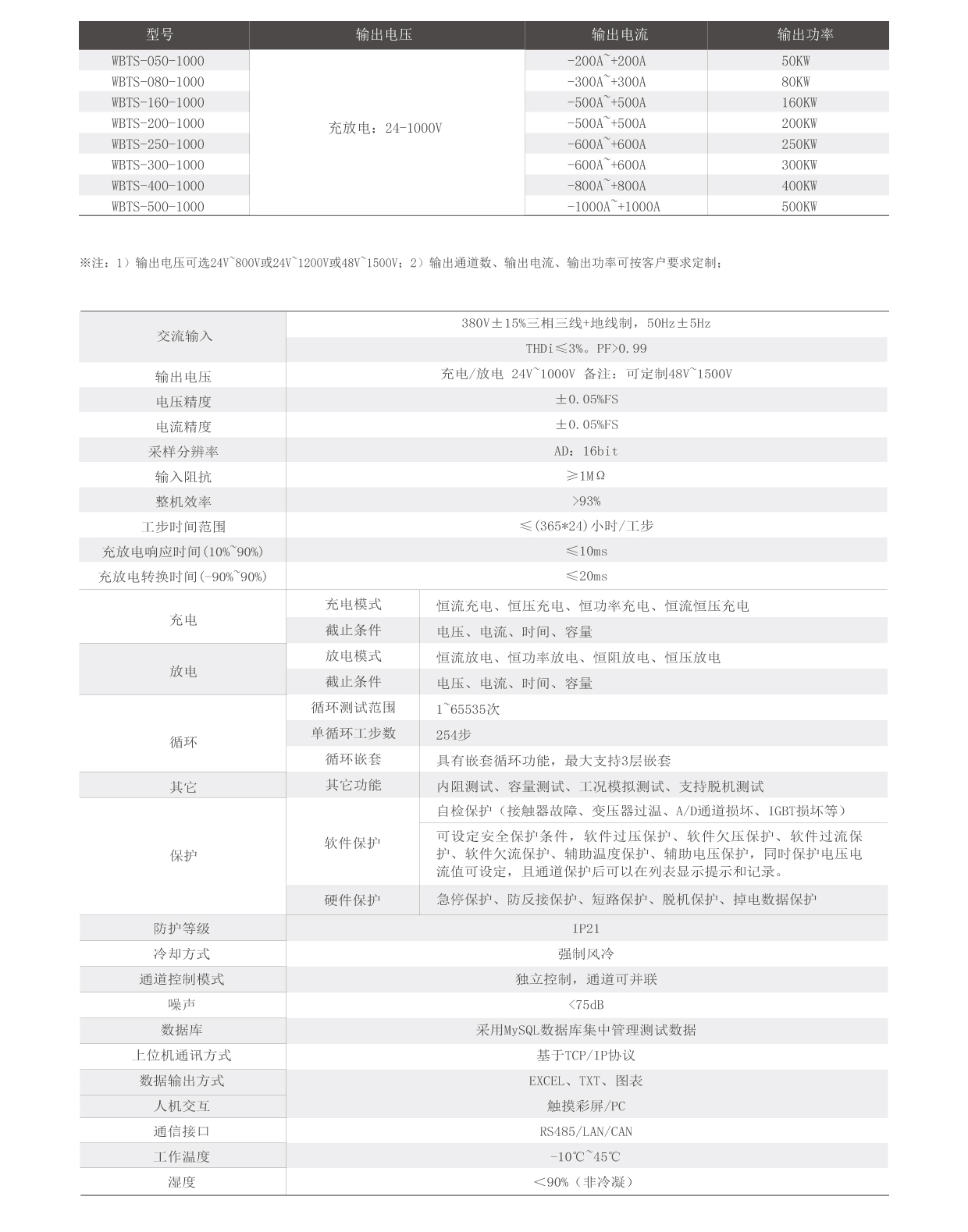 PACK动力电池测试系统技术参数图片