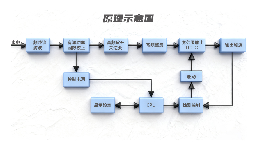 双向直流电源工作原理示意图图片