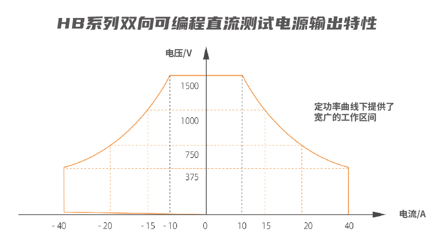 双向直流电源曲线图片