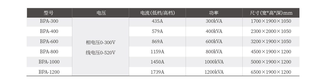 大功率交流测试电源BPA系列技术参数表