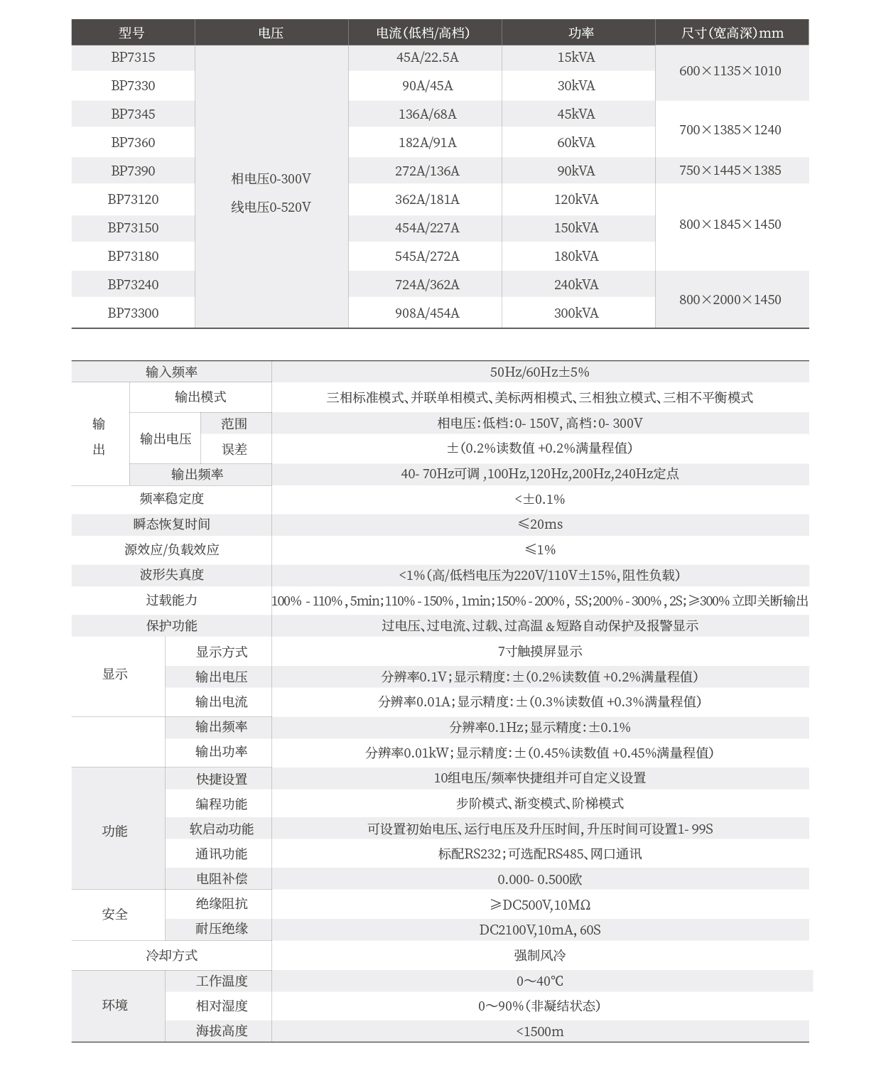 交流变频电源BP7系列技术参数表