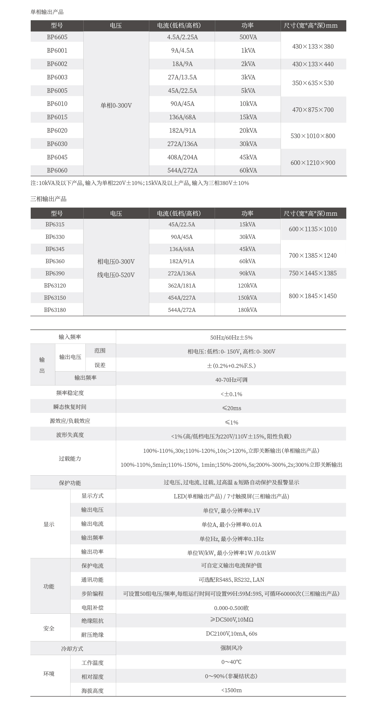 交流变频电源BP6系列技术参数表