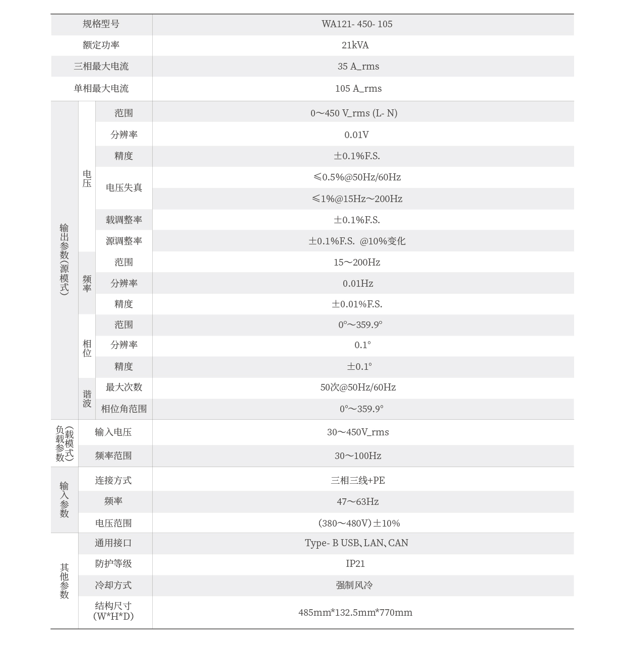 回馈式电网模拟器技术参数表