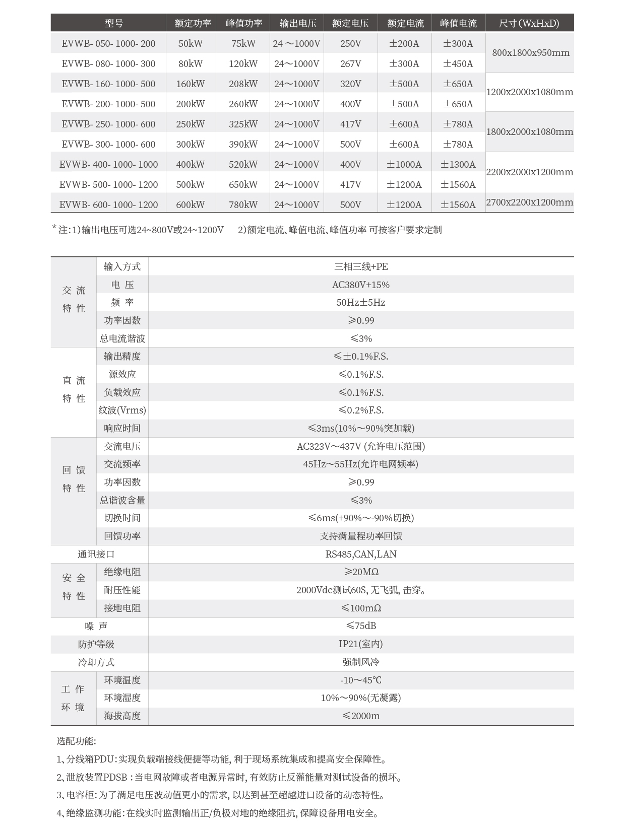 双向直流测试电源EVWB系列技术参数表