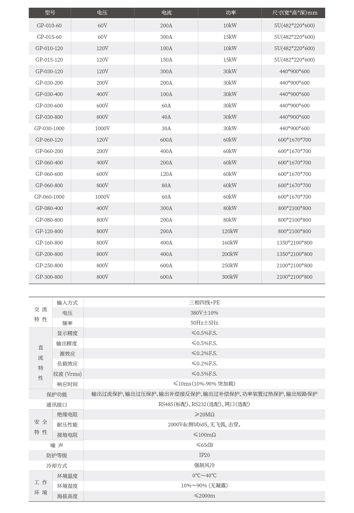 直流测试电源GP系列技术参数表
