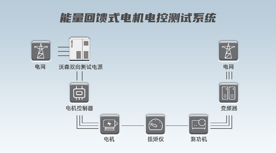 双向直流测试电源对拖台架测试方案图片
