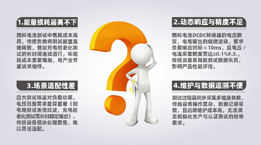 回馈式直流电子负载四大测试场景图片