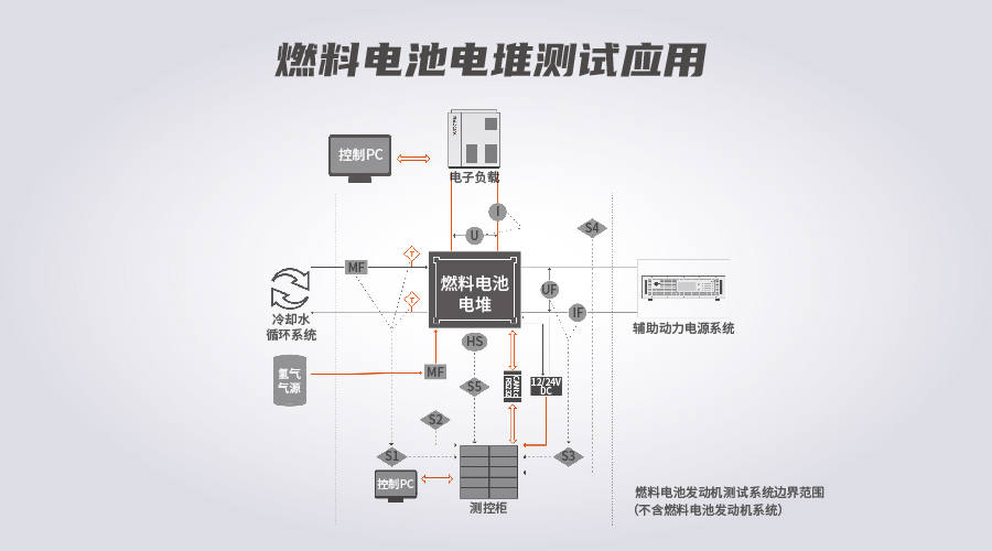 直流电子负载燃料电池电堆测试图片