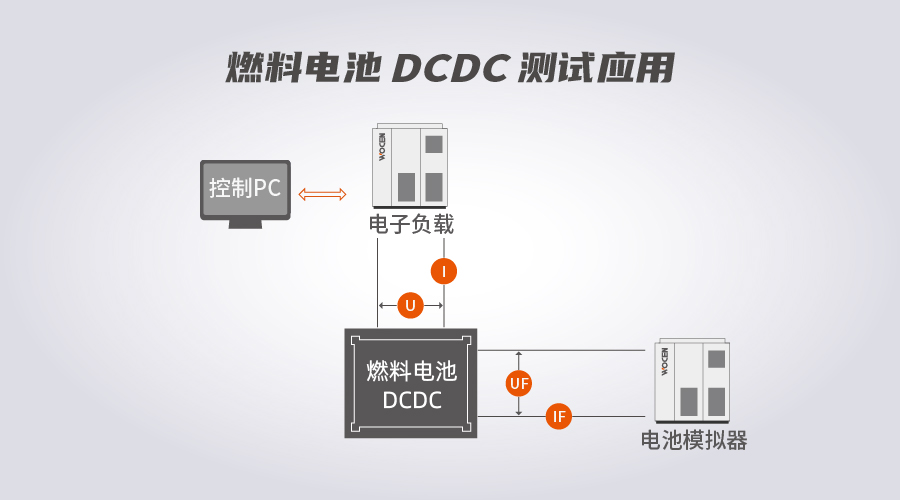 直流电子负载燃料电池DCDC测试图片