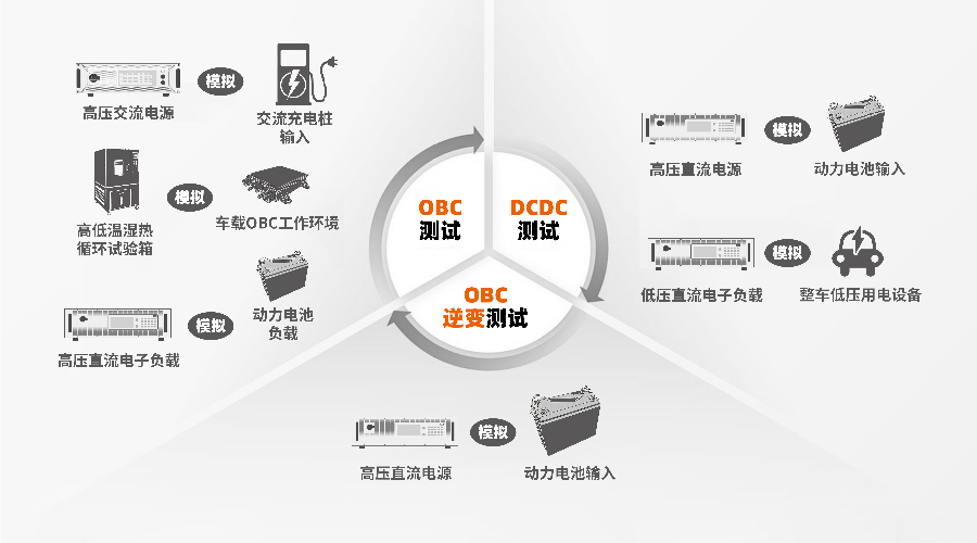 核心解决方案图片