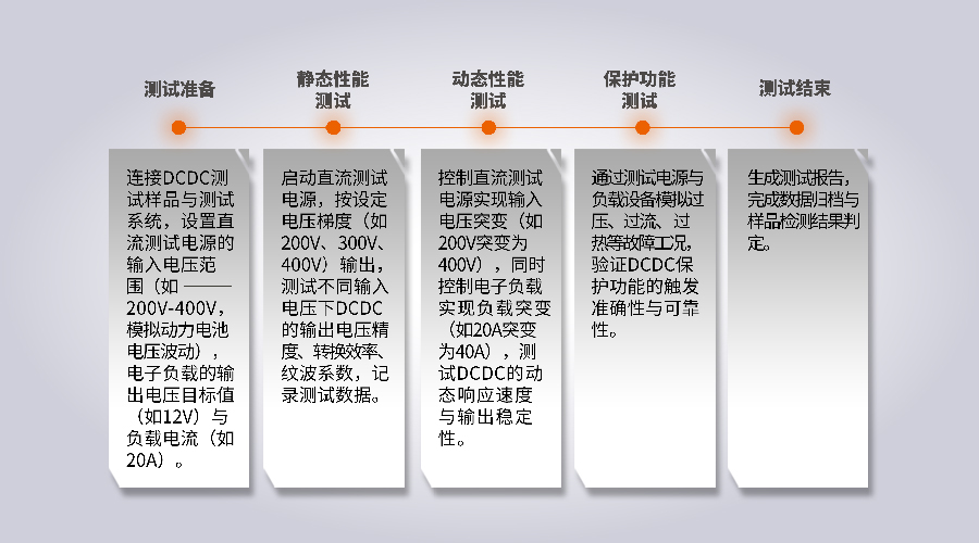 DCDC性能测试图片