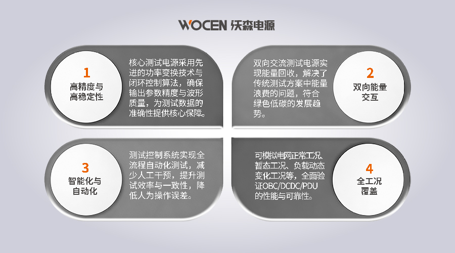 沃森电源技术优势图片