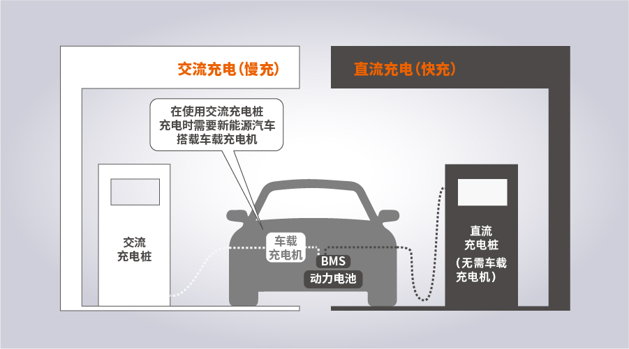 OBC&DCDC测试解决方案图片