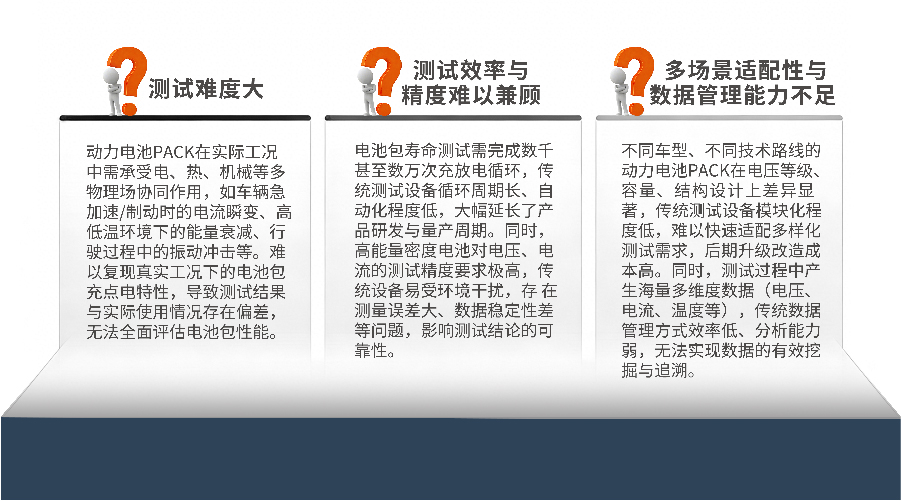 动力电池测试行业痛点图片