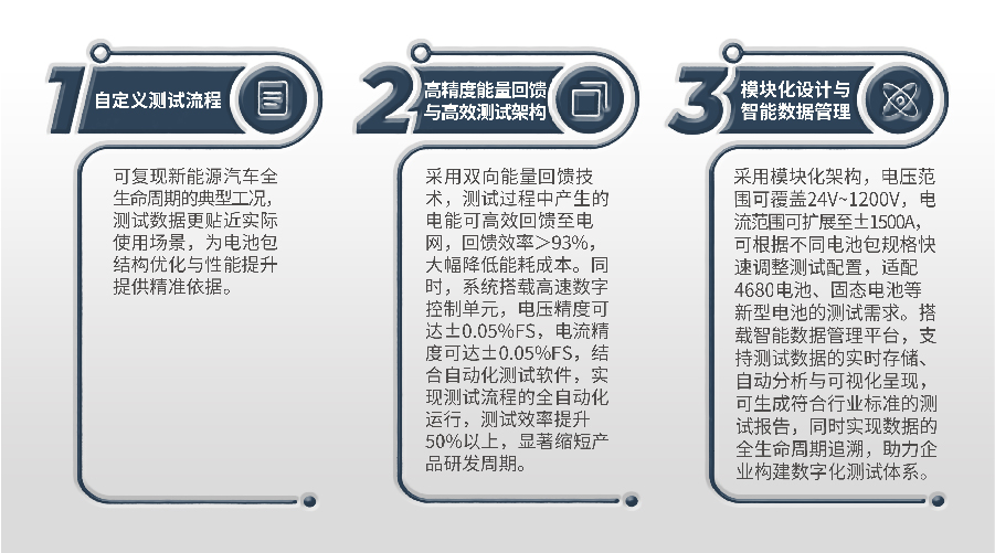 动力电池PACK测试系统优势图片
