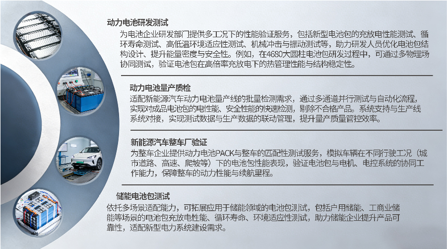动力电池PACK测试应用场景图片