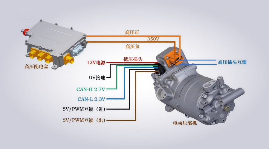 电动汽车电动空调压缩机图片