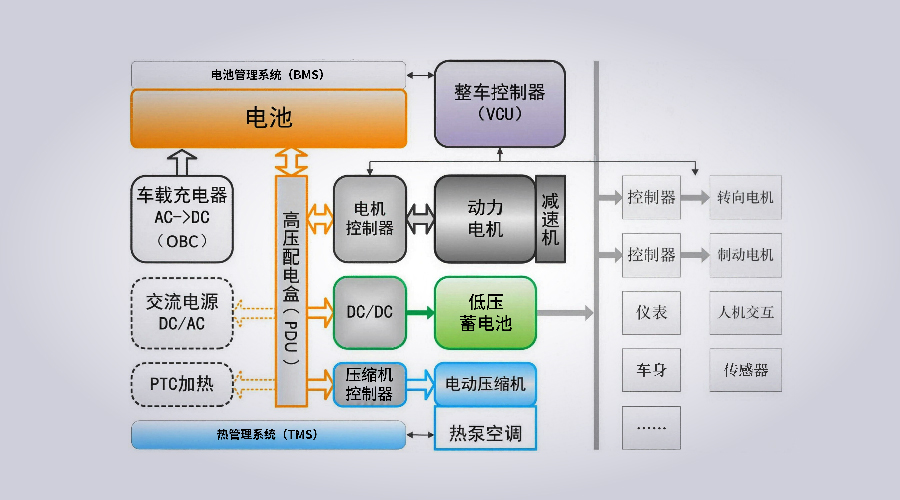 整车高压系统的电气图