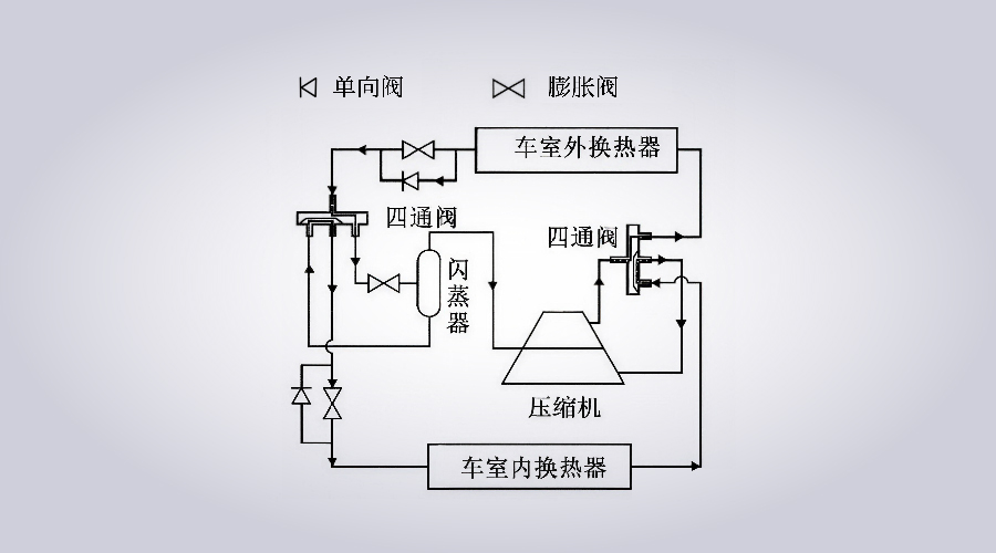 电动汽车空调压缩机原理图片
