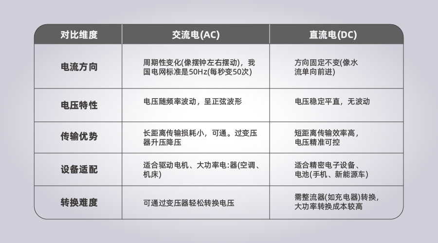 一图看懂交流及直流电图片