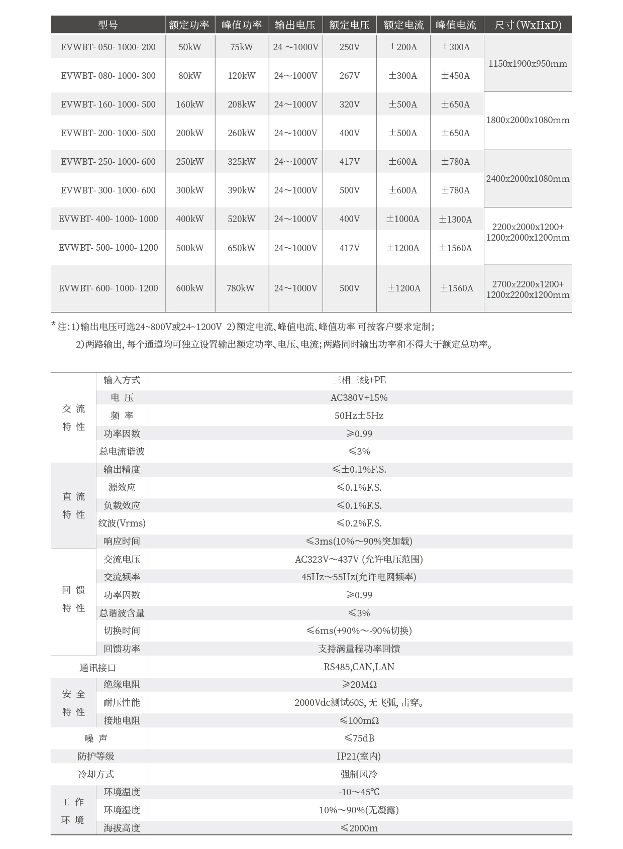 双向双路直流测试电源EVWBT系列技术参数表